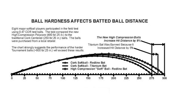 Softball Compression Chart